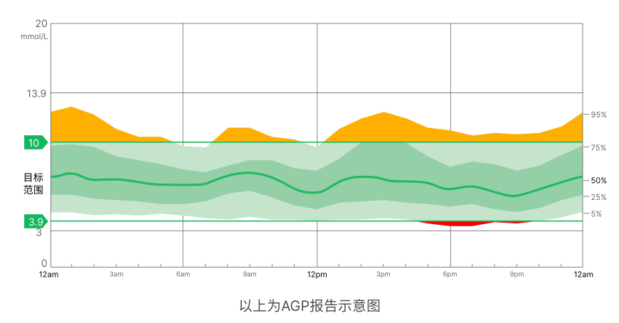 AGO报告图