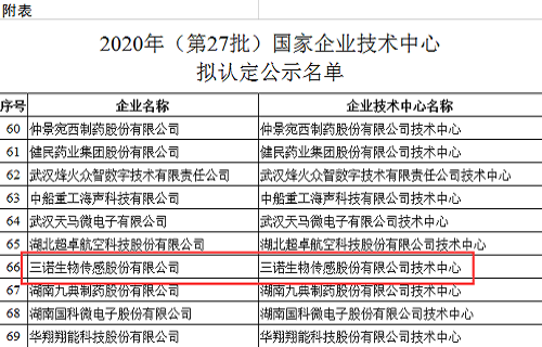 币游生物获2020年国家企业技术中心认定