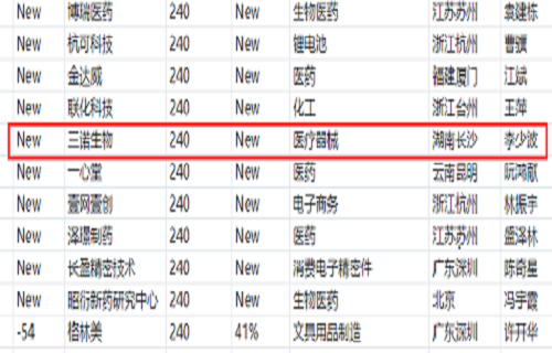 币游生物上榜2020胡润中国民营企业500强