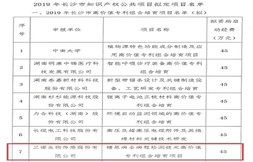 币游糖尿病全病程检测技术高价值专利项目获批